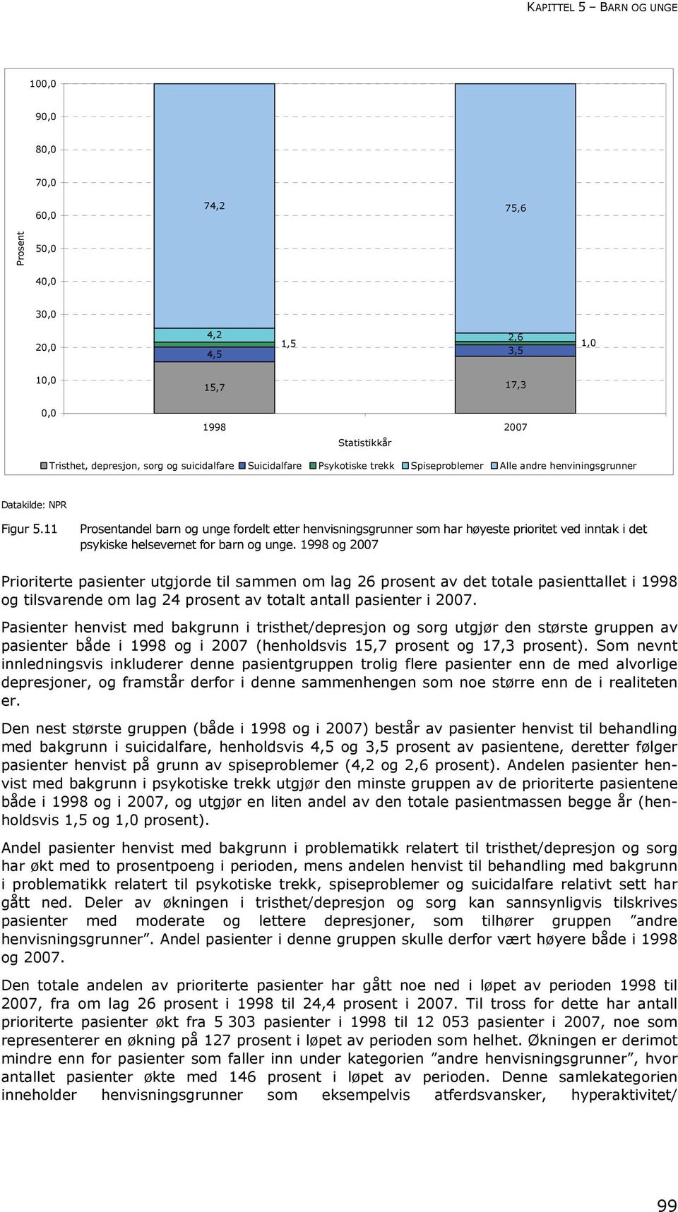 11 Prosentandel barn og unge fordelt etter henvisningsgrunner som har høyeste prioritet ved inntak i det psykiske helsevernet for barn og unge.