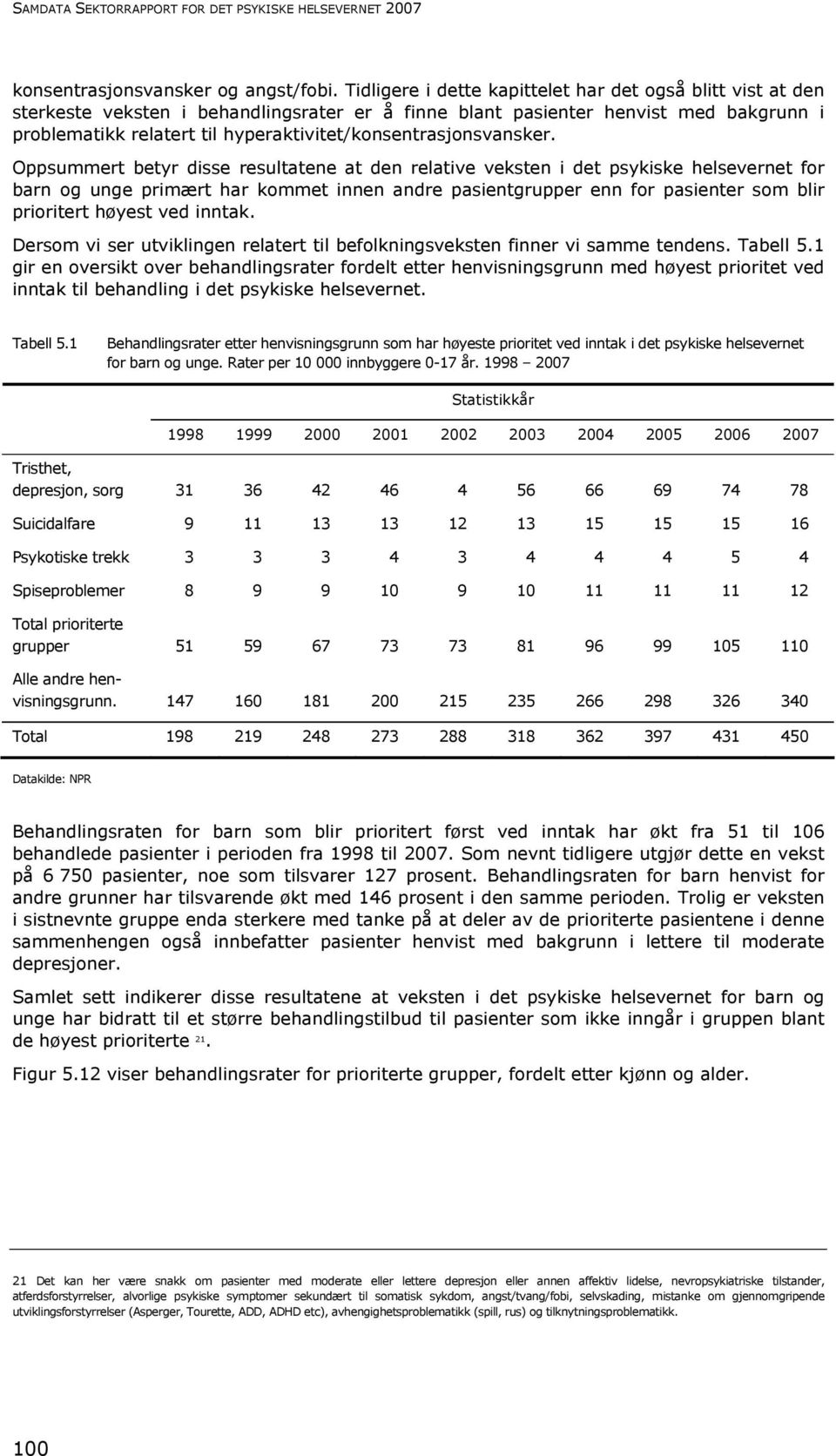 hyperaktivitet/konsentrasjonsvansker.