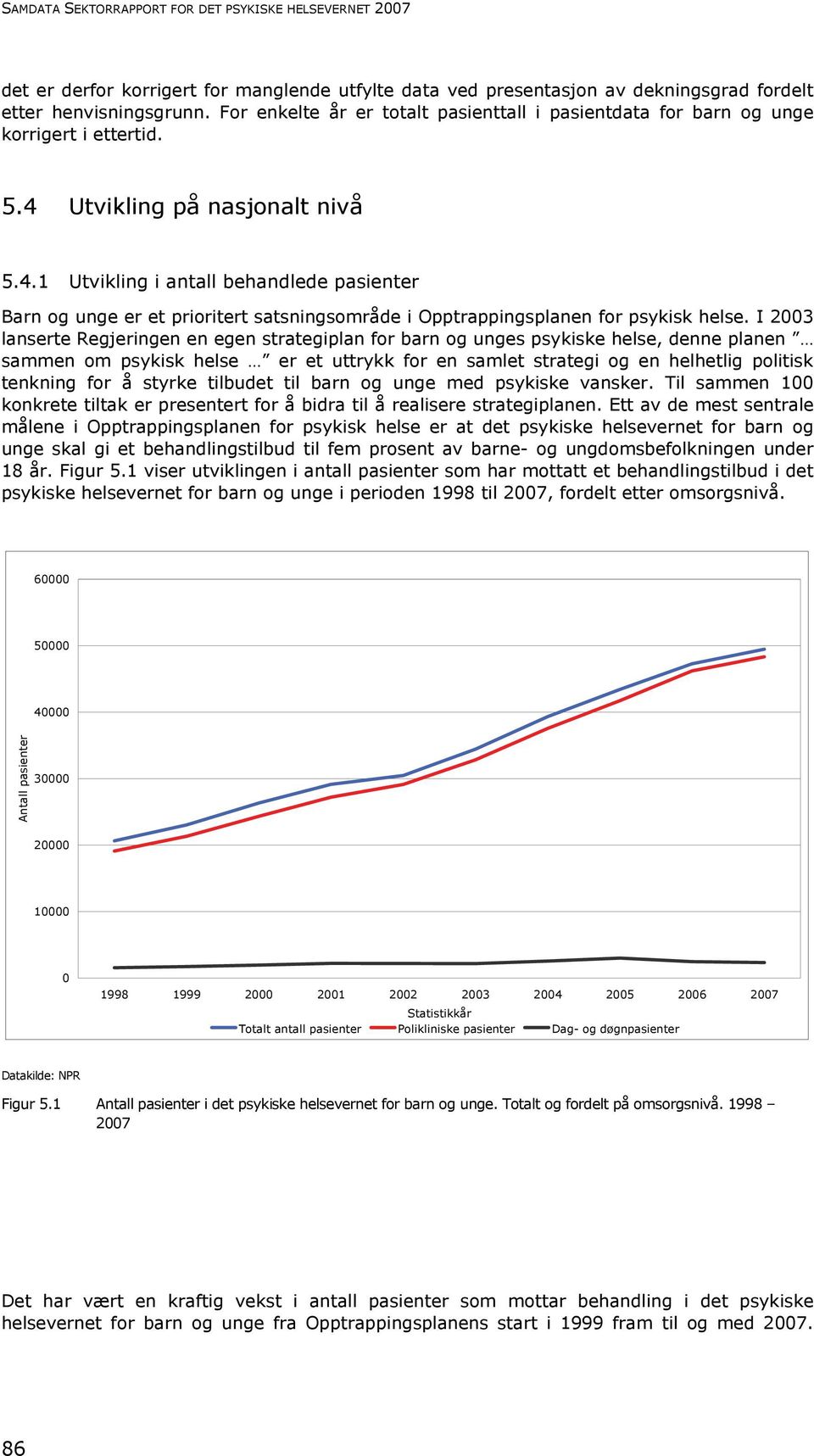 Utvikling på nasjonalt nivå 5.4.1 Utvikling i antall behandlede pasienter Barn og unge er et prioritert satsningsområde i Opptrappingsplanen for psykisk helse.