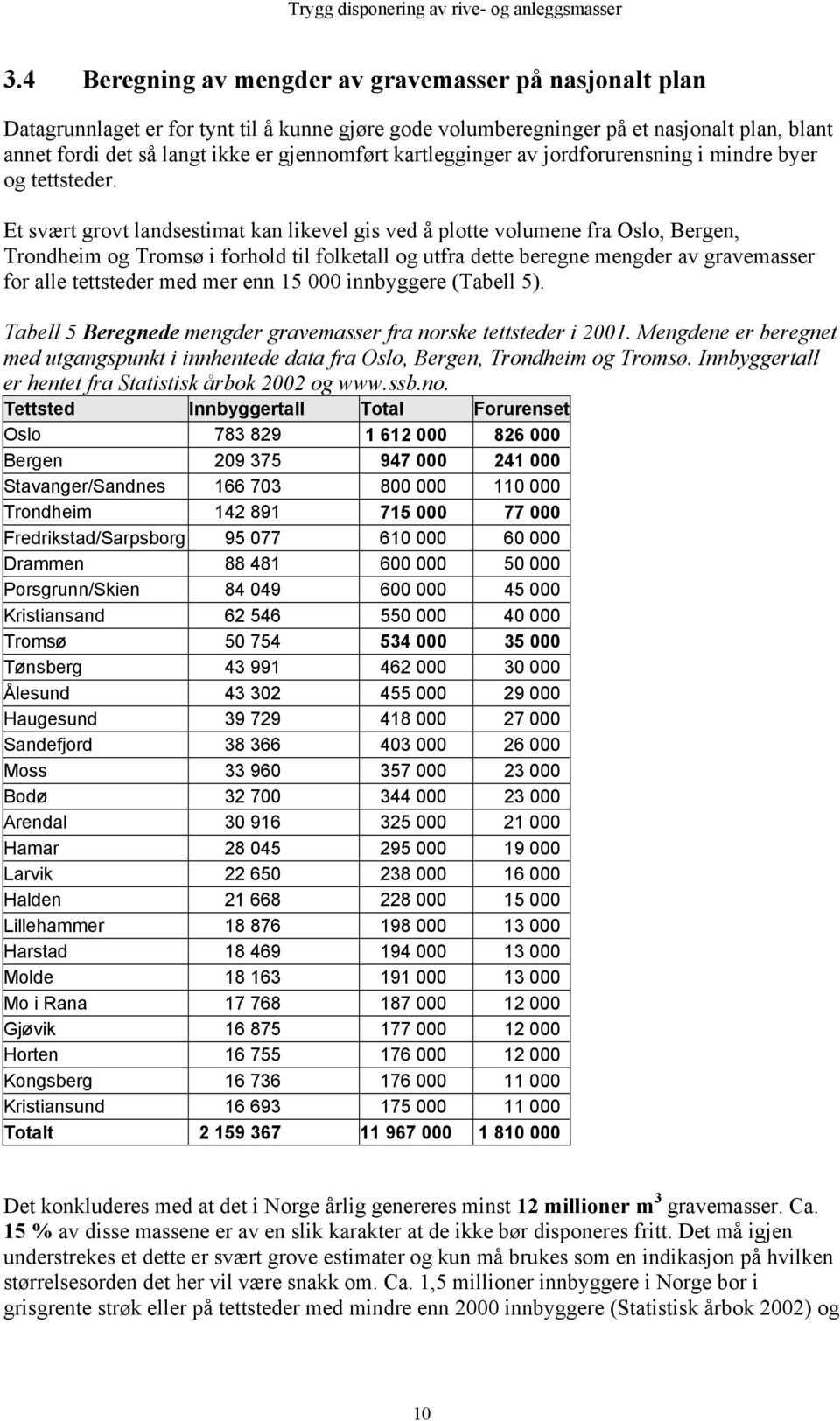 Et svært grovt landsestimat kan likevel gis ved å plotte volumene fra Oslo, Bergen, Trondheim og Tromsø i forhold til folketall og utfra dette beregne mengder av gravemasser for alle tettsteder med