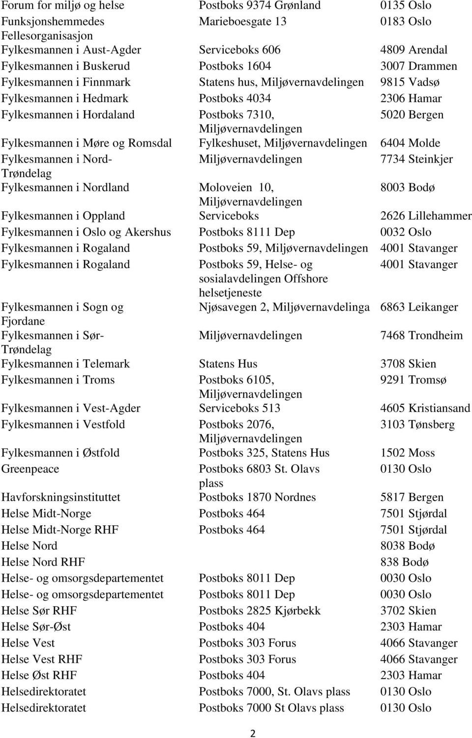 Møre og Romsdal Fylkeshuset, 6404 Molde Fylkesmannen i Nord- 7734 Steinkjer Trøndelag Fylkesmannen i Nordland Moloveien 10, 8003 Bodø Fylkesmannen i Oppland Serviceboks 2626 Lillehammer Fylkesmannen