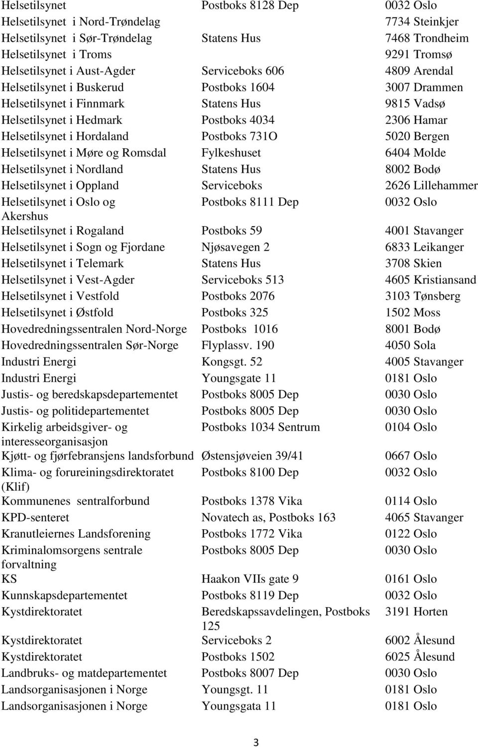 Helsetilsynet i Hordaland Postboks 731O 5020 Bergen Helsetilsynet i Møre og Romsdal Fylkeshuset 6404 Molde Helsetilsynet i Nordland Statens Hus 8002 Bodø Helsetilsynet i Oppland Serviceboks 2626