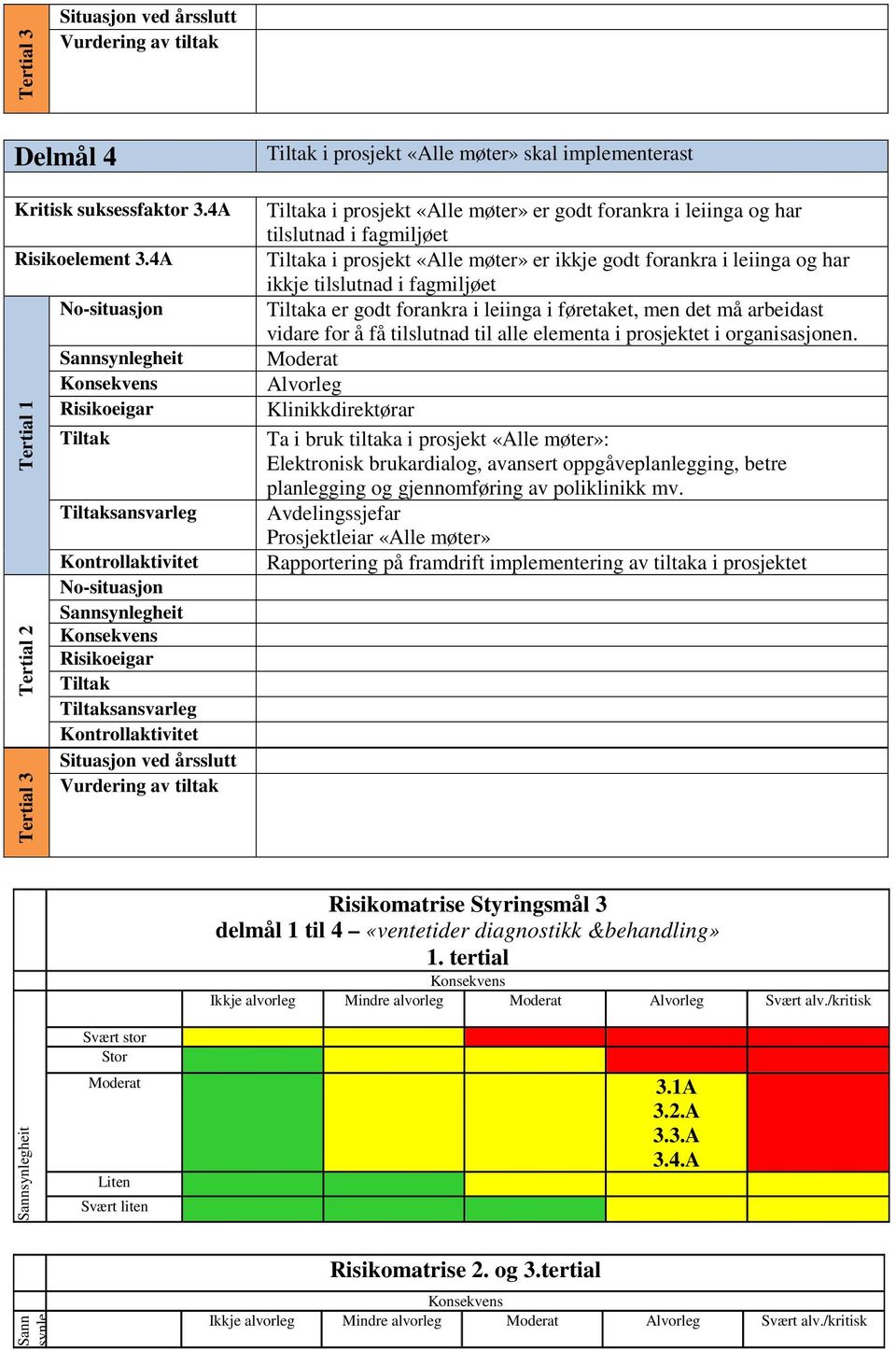 forankra i leiinga og har ikkje tilslutnad i fagmiljøet a er godt forankra i leiinga i føretaket, men det må arbeidast vidare for å få tilslutnad til alle elementa i prosjektet i organisasjonen.