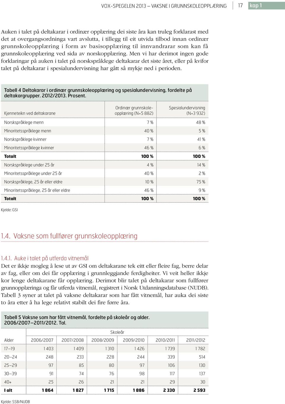 Men vi har derimot ingen gode forklaringar på auken i talet på norskspråklege deltakarar det siste året, eller på kvifor talet på deltakarar i spesialundervisning har gått så mykje ned i perioden.