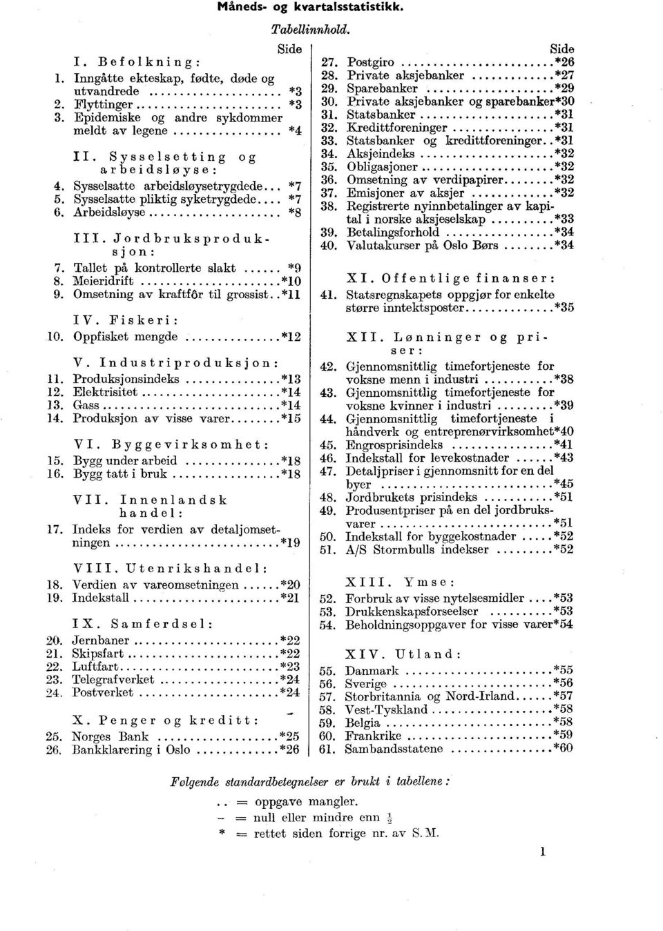 Omsetning av kraftfôr til grossist. *11 IV. Fiskeri: 10. Oppfisket mengde *12 V. Industriproduksjon: 11. Produksjonsindeks *13 12. Elektrisitet *14 13. Gass *14 14. Produksjon av visse varer... *15 VI.