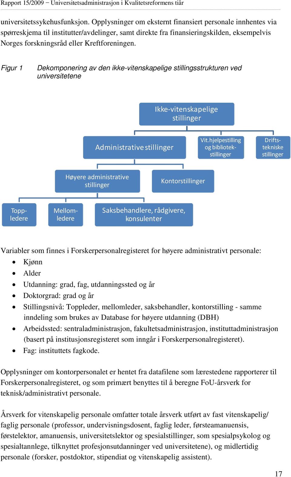 Figur 1 Dekomponering av den ikke-vitenskapelige stillingsstrukturen ved universitetene Ikke-vitenskapelige stillinger Administrative stillinger Vit.