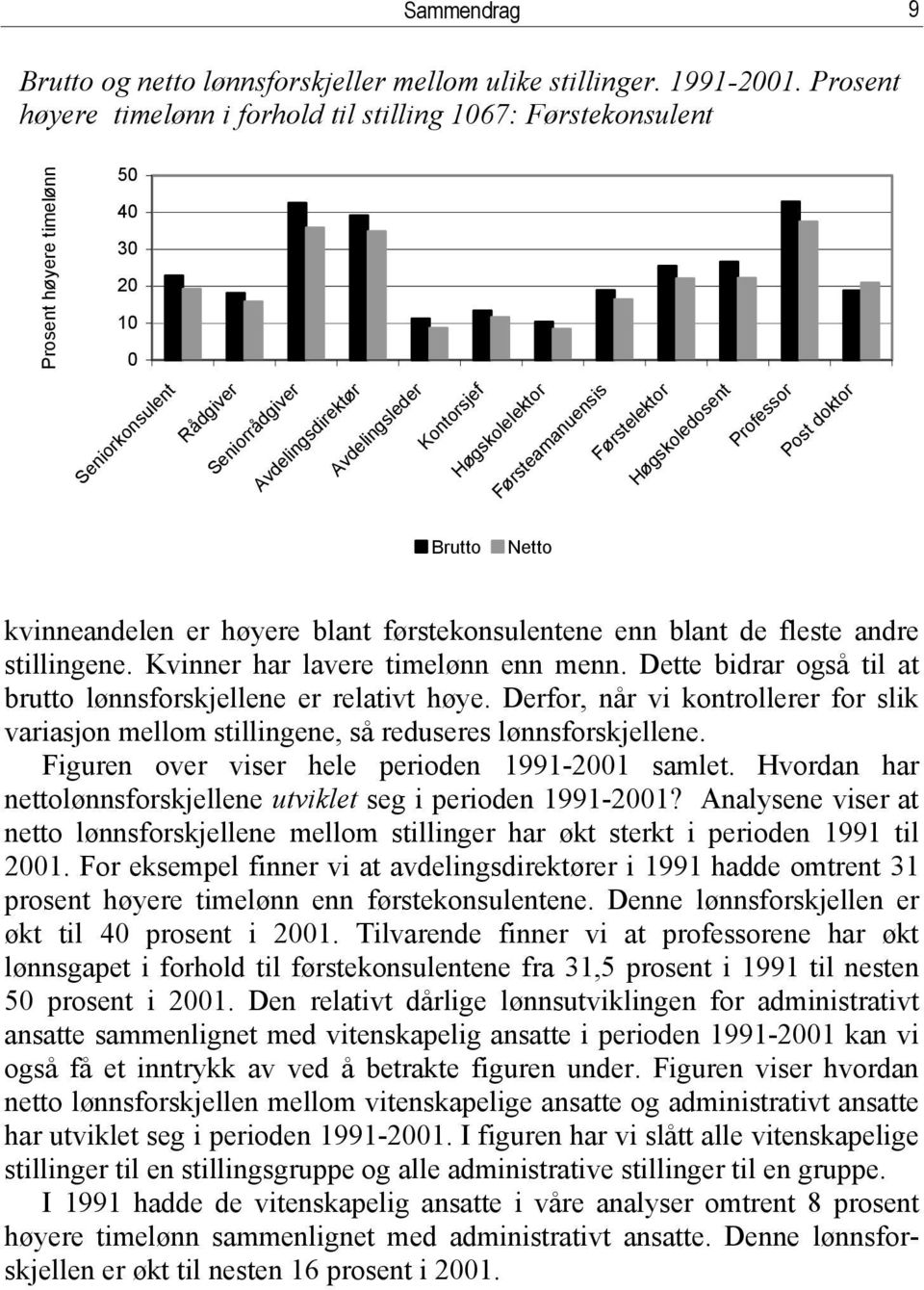 Høgskolelektor Førsteamanuensis Førstelektor Høgskoledosent Professor Post doktor Brutto Netto kvinneandelen er høyere blant førstekonsulentene enn blant de fleste andre stillingene.