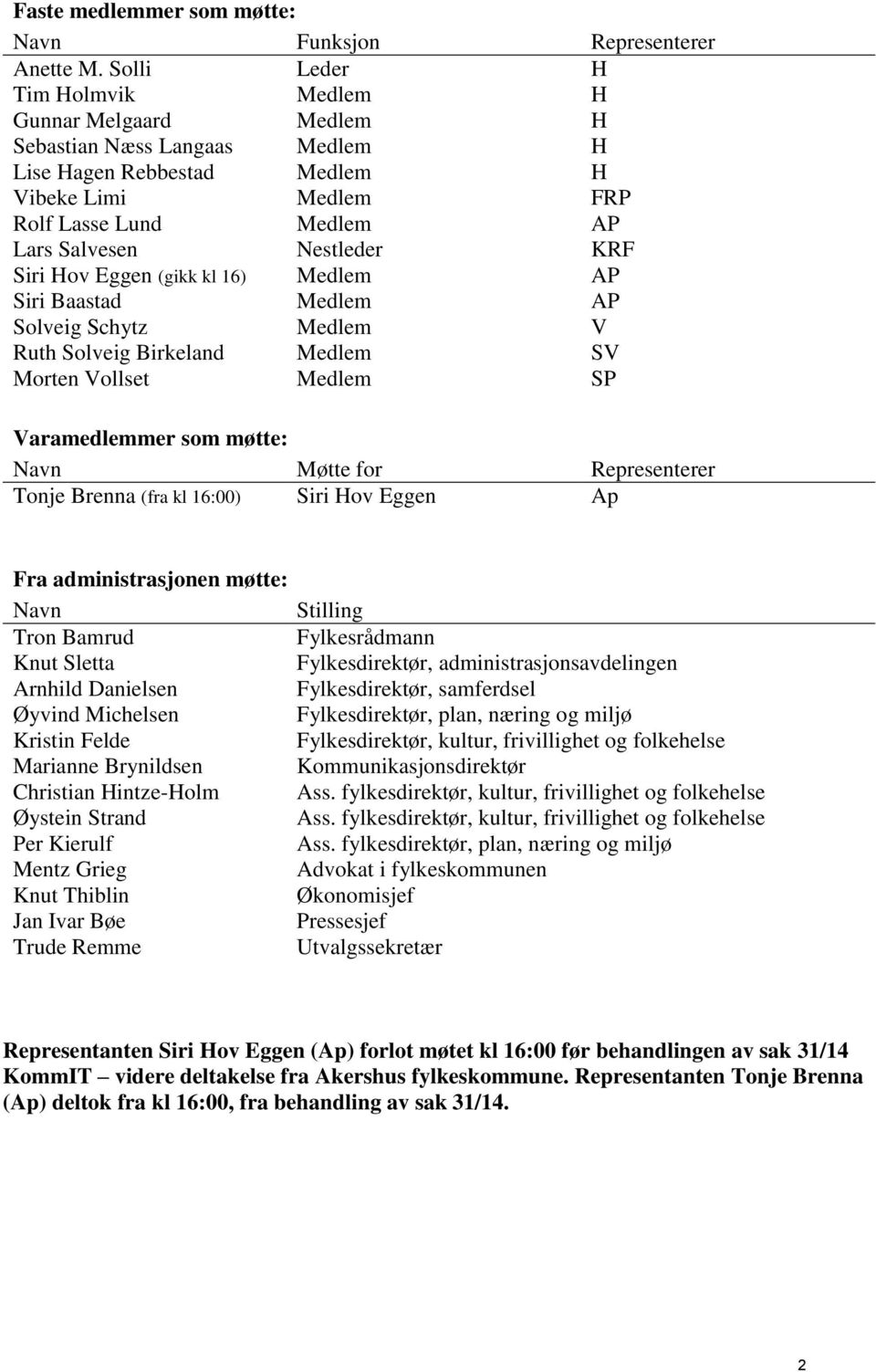 Siri Hov Eggen (gikk kl 16) Medlem AP Siri Baastad Medlem AP Solveig Schytz Medlem V Ruth Solveig Birkeland Medlem SV Morten Vollset Medlem SP Varamedlemmer som møtte: Navn Møtte for Representerer