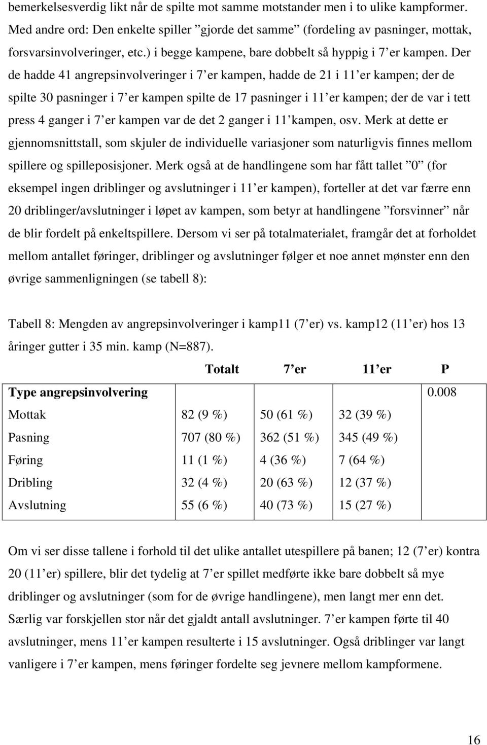 Der de hadde 41 angrepsinvolveringer i 7 er kampen, hadde de 21 i 11 er kampen; der de spilte 30 pasninger i 7 er kampen spilte de 17 pasninger i 11 er kampen; der de var i tett press 4 ganger i 7 er