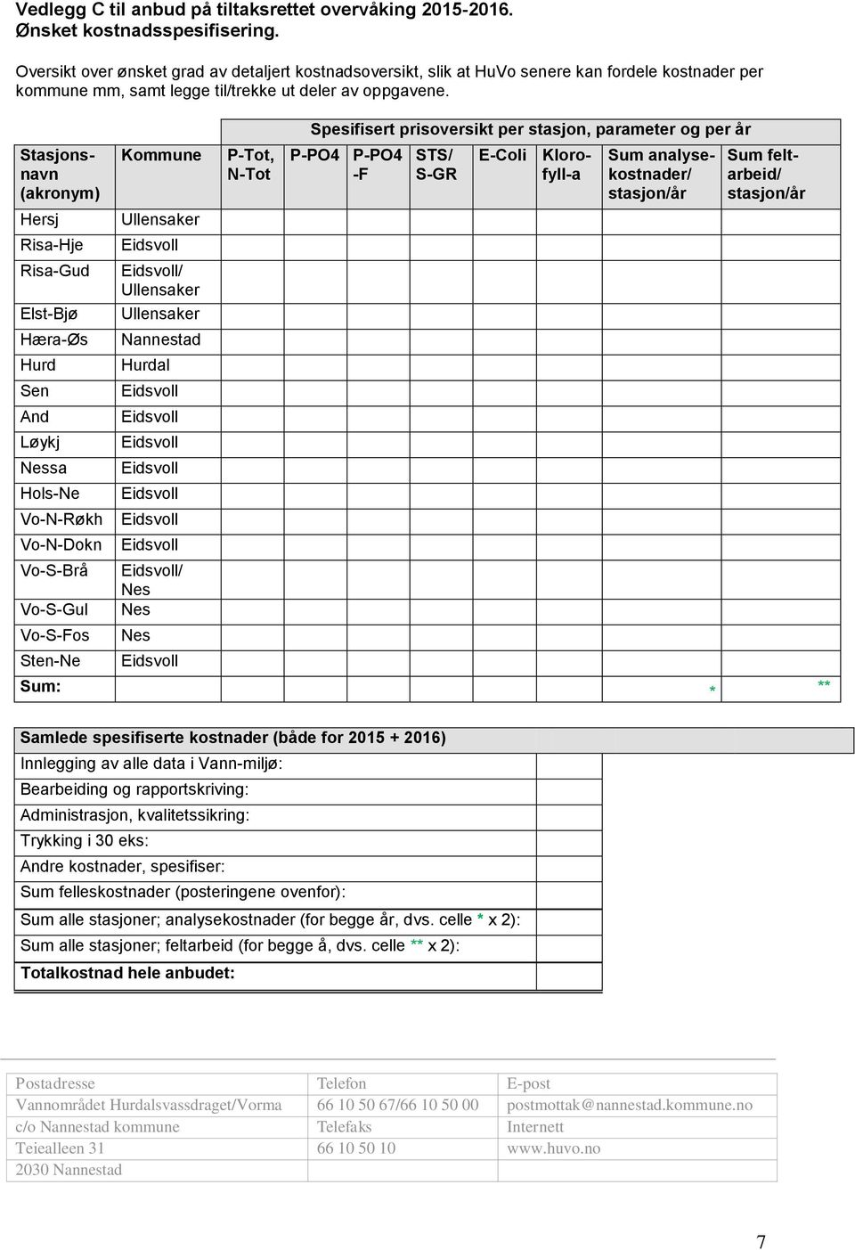 Spesifisert prisoversikt per stasjon, parameter og per år Stasjonsnavn (akronym) Hersj Risa-Hje Risa-Gud Elst-Bjø Hæra-Øs Hurd Sen And Løykj sa Hols-Ne Vo-N-Røkh Vo-N-Dokn Vo-S-Brå Vo-S-Gul Vo-S-Fos