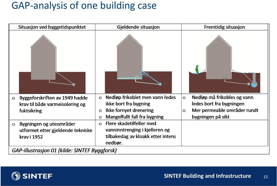 SINTEF Building