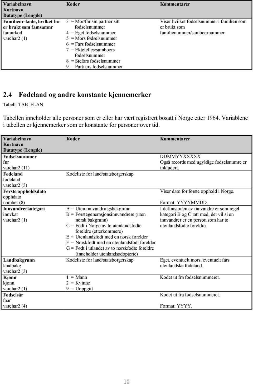 4 Fødeland og andre konstante kjennemerker Tabell: TAB_FLAN Tabellen inneholder alle personer som er eller har vært registrert bosatt i Norge etter 1964.