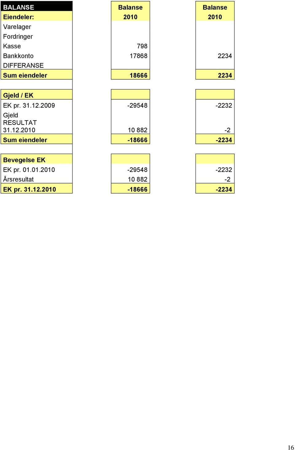 2009-29548 -2232 Gjeld RESULTAT 31.12.