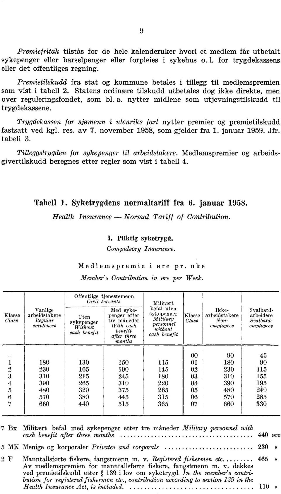 utjevningstilskudd til trygdekassene Trygdekassen for sjømenn i utenriks fart nytter premier og premietilskudd fastsatt ved kgl res av 7 november 1958, som gjelder fra 1 januar 1959 Jfr tabell 3