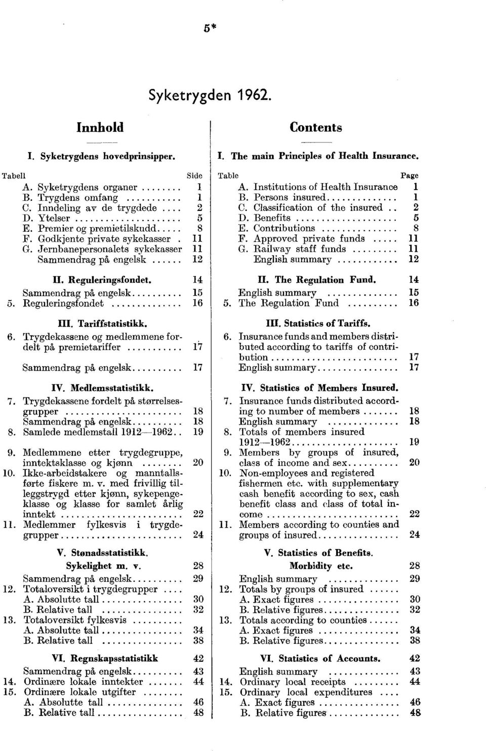 insured 1 C Classification of the insured 2 D Benefits 5 E Contributions 8 F Approved private funds 11 G Railway staff funds 11 English summary 12 Reguleringsfondet Sammendrag på engelsk 5