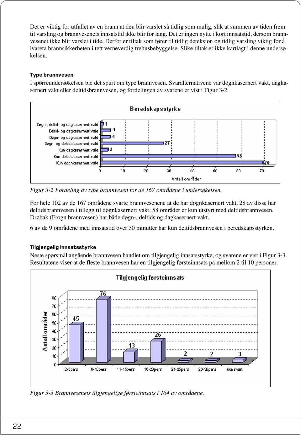 Derfor er tiltak som fører til tidlig deteksjon og tidlig varsling viktig for å ivareta brannsikkerheten i tett verneverdig trehusbebyggelse. Slike tiltak er ikke kartlagt i denne undersøkelsen.