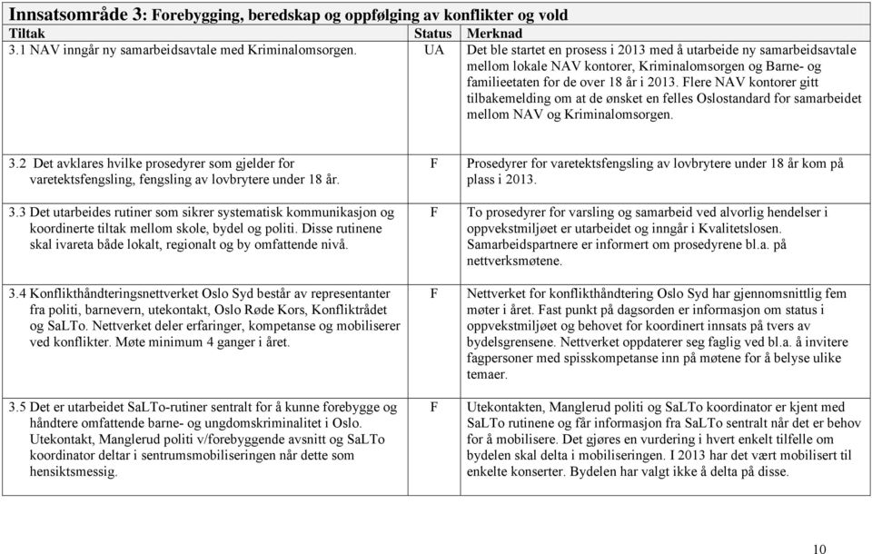 lere NAV kontorer gitt tilbakemelding om at de ønsket en felles Oslostandard for samarbeidet mellom NAV og Kriminalomsorgen. 3.