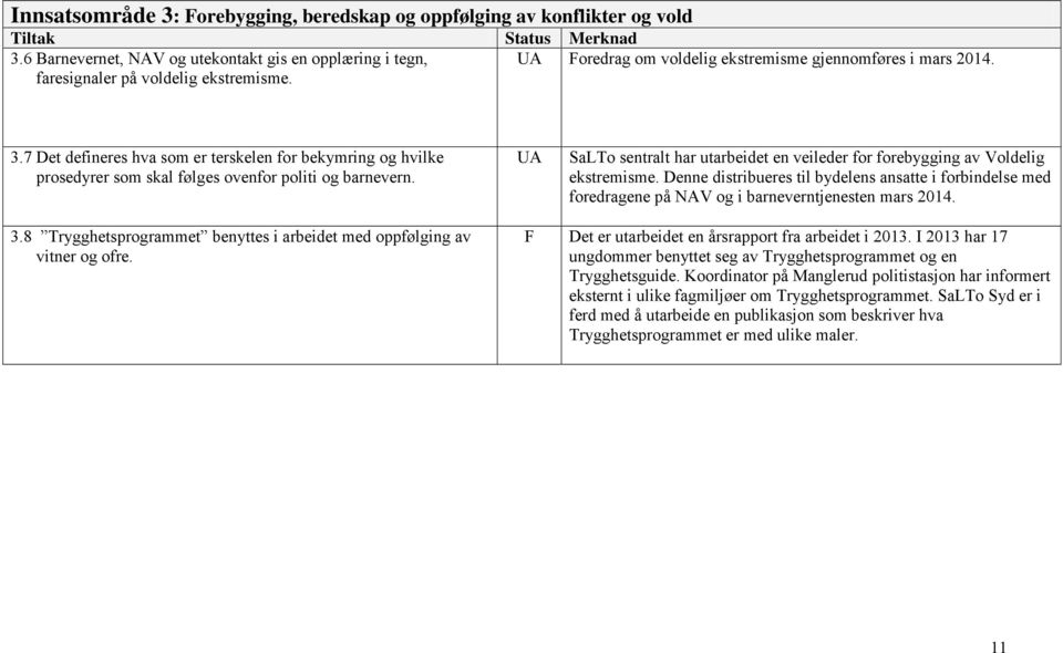 UA SaLTo sentralt har utarbeidet en veileder for forebygging av Voldelig ekstremisme. Denne distribueres til bydelens ansatte i forbindelse med foredragene på NAV og i barneverntjenesten mars 2014. 3.