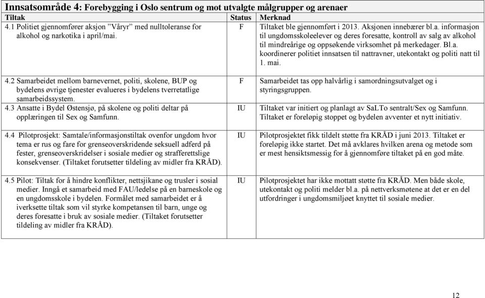 a. koordinerer politiet innsatsen til nattravner, utekontakt og politi natt til 1. mai. 4.