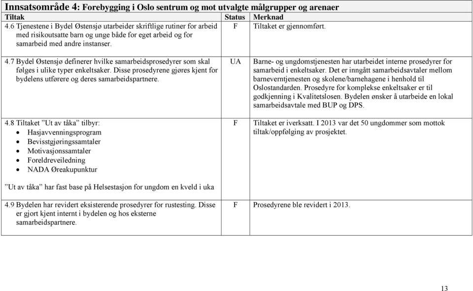 7 Bydel Østensjø definerer hvilke samarbeidsprosedyrer som skal følges i ulike typer enkeltsaker. Disse prosedyrene gjøres kjent for bydelens utførere og deres samarbeidspartnere. 4.