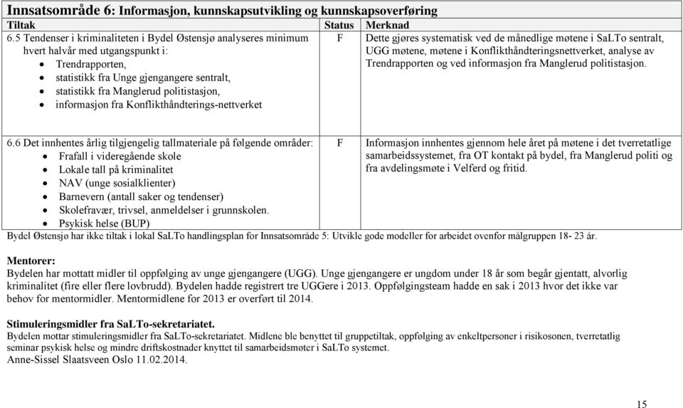 Konflikthåndteringsnettverket, analyse av Trendrapporten, Trendrapporten og ved informasjon fra Manglerud politistasjon.