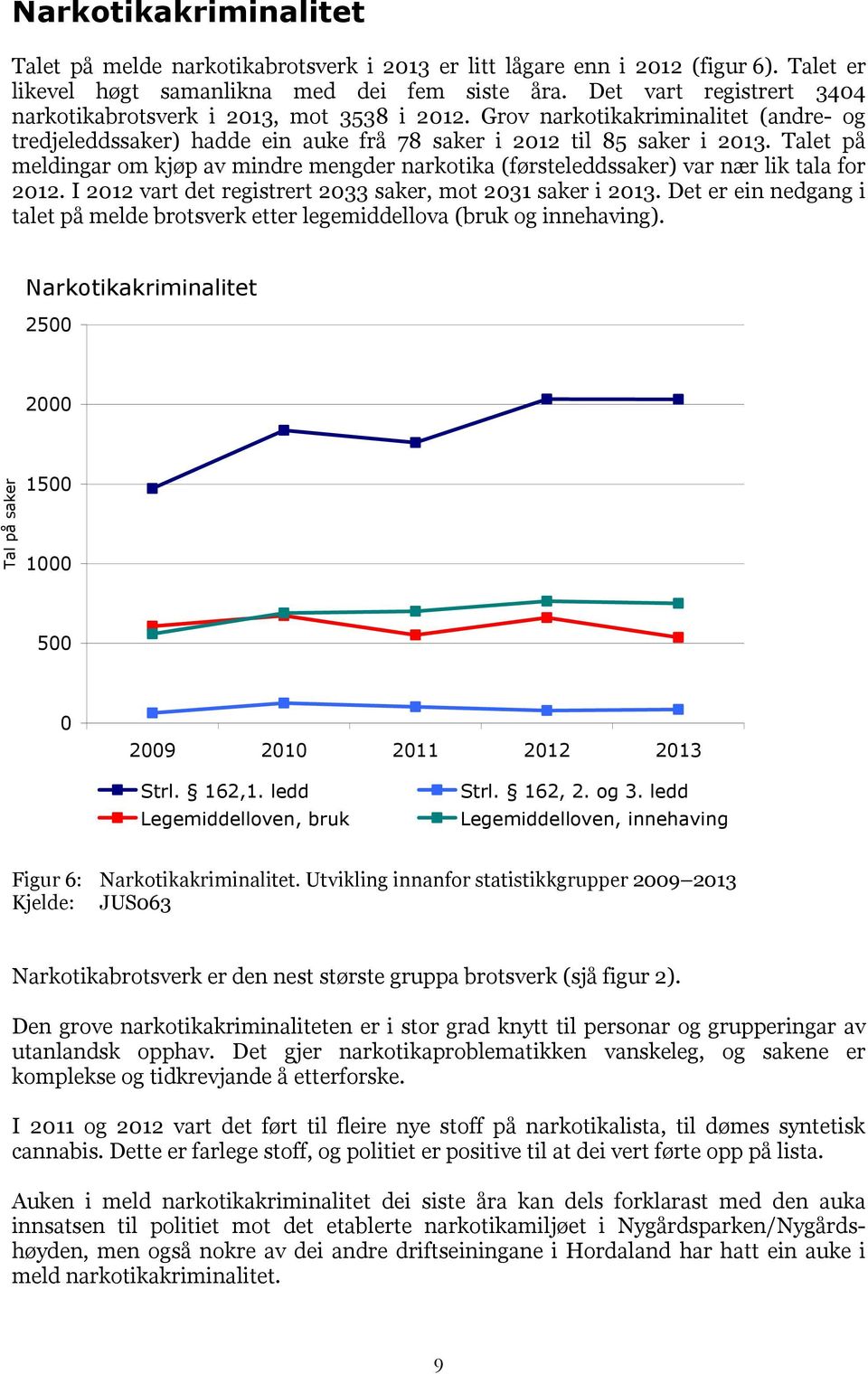 Talet på meldingar om kjøp av mindre mengder narkotika (førsteleddssaker) var nær lik tala for 2012. I 2012 vart det registrert 2033 saker, mot 2031 saker i 2013.