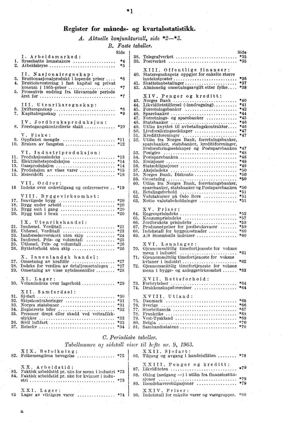 Alminnelig omsetningsavgift etter fylke *38 II. Nasjonalregnskap 3. Bruttonasjonalprodukt i løpende priser. *6 4. Bruttoinvestering i fast kapital privat konsum i 1955-priser *7 5.