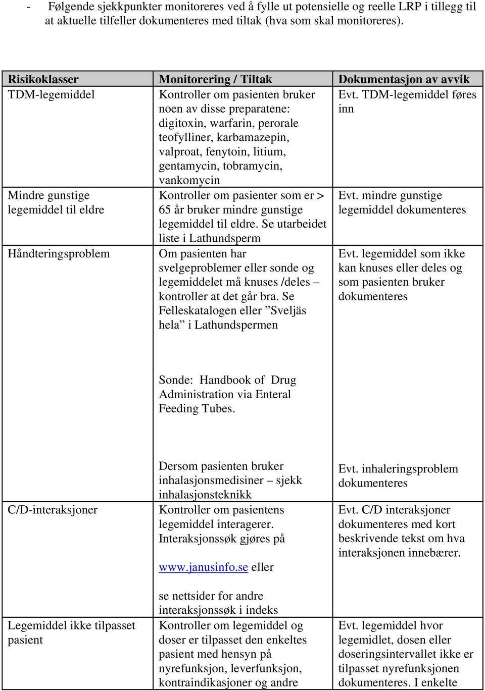 fenytoin, litium, gentamycin, tobramycin, vankomycin Evt.