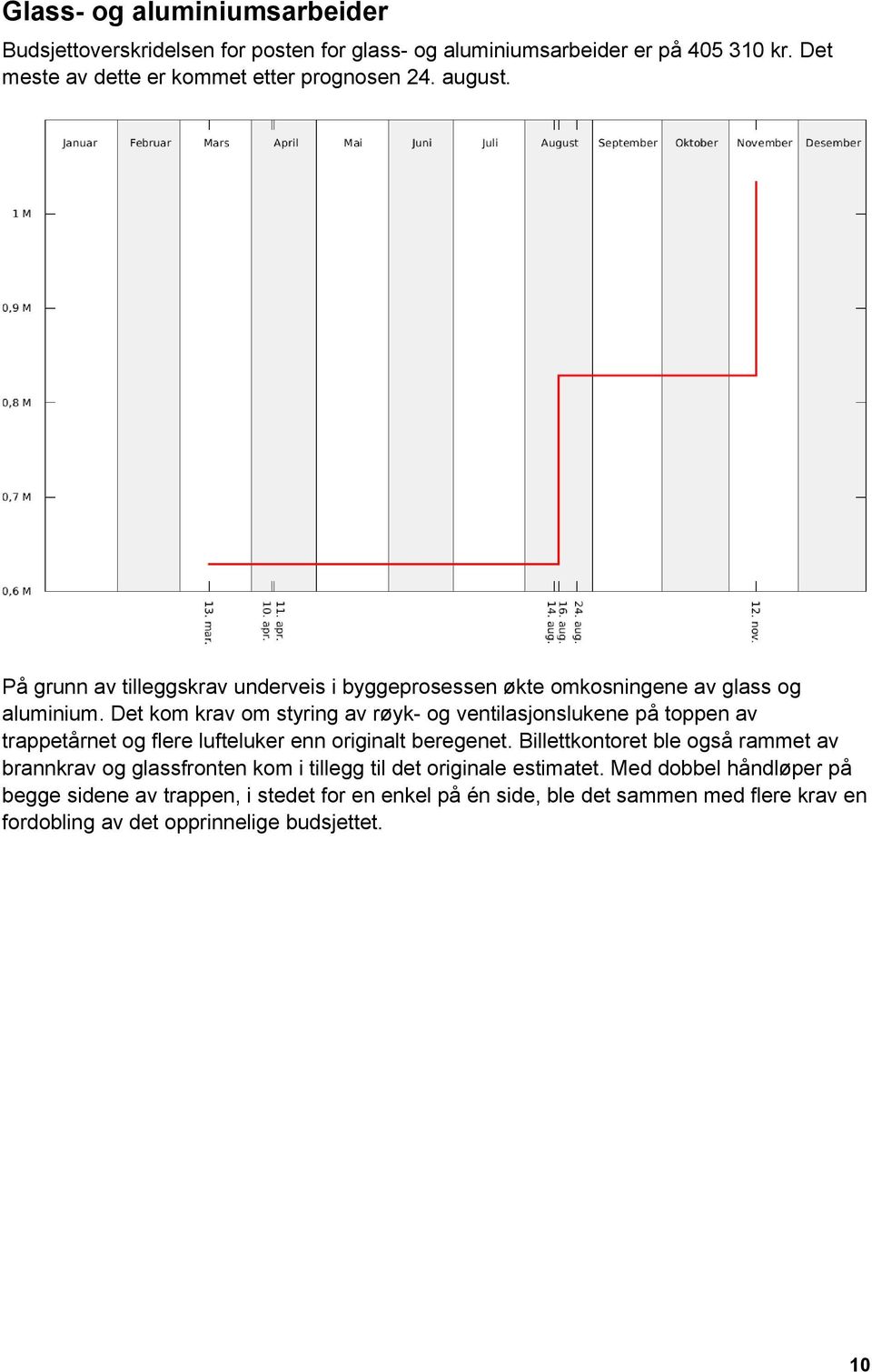 Det kom krav om styring av røyk- og ventilasjonslukene på toppen av trappetårnet og flere lufteluker enn originalt beregenet.