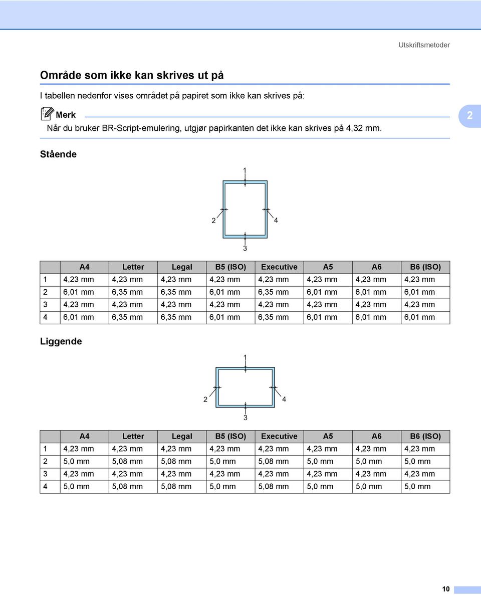 2 Stående 2 A4 Letter Legal B5 (ISO) Executive A5 A6 B6 (ISO) 1 4,23 mm 4,23 mm 4,23 mm 4,23 mm 4,23 mm 4,23 mm 4,23 mm 4,23 mm 2 6,01 mm 6,35 mm 6,35 mm 6,01 mm 6,35 mm 6,01 mm 6,01 mm 6,01 mm 3