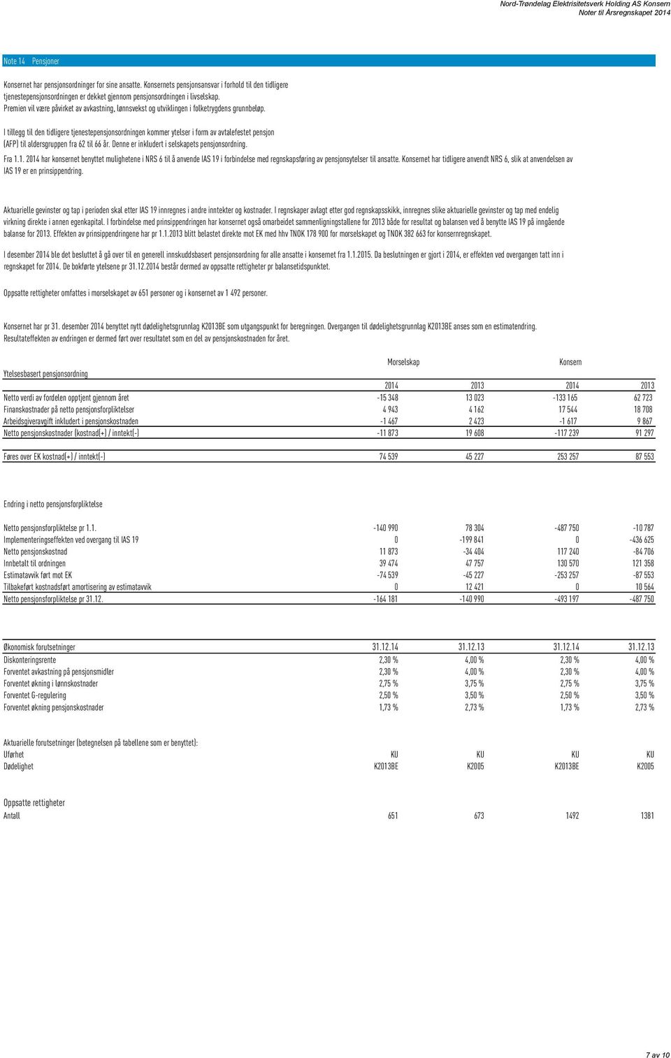 I tillegg til den tidligere tjenestepensjonsordningen kommer ytelser i form av avtalefestet pensjon (AFP) til aldersgruppen fra 62 til 66 år. Denne er inkludert i selskapets pensjonsordning. Fra 1.