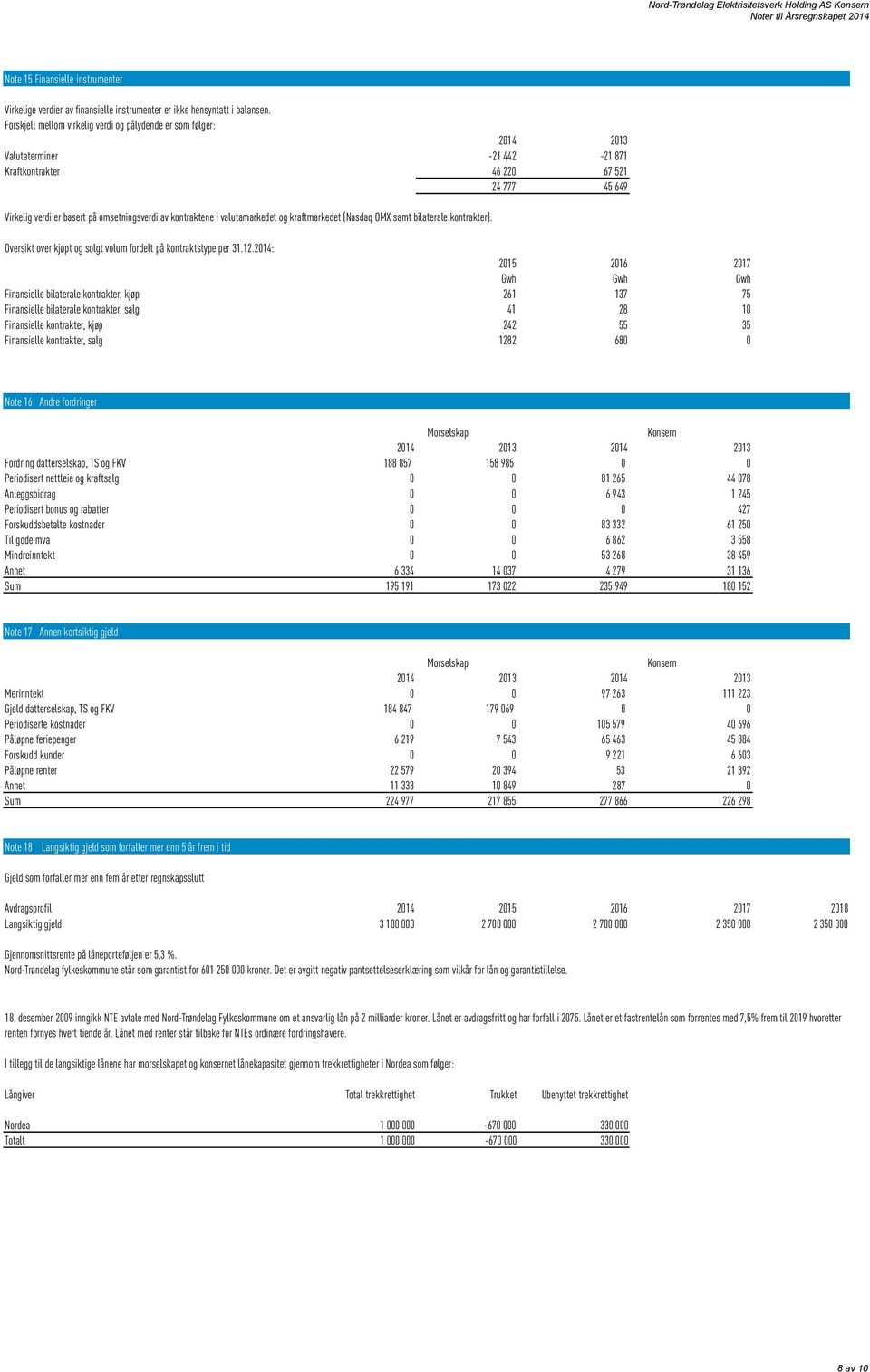 kontraktene i valutamarkedet og kraftmarkedet (Nasdaq OMX samt bilaterale kontrakter). Oversikt over kjøpt og solgt volum fordelt på kontraktstype per 31.12.