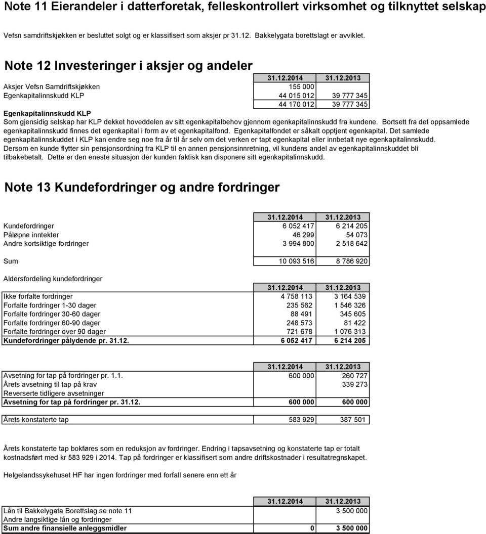 Investeringer i aksjer og andeler 31.12.