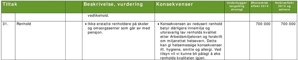 Arbeidsmiljøloven og forskrift om miljørettet helsevern. Dette kan gi helsemessige konsekvenser ift.