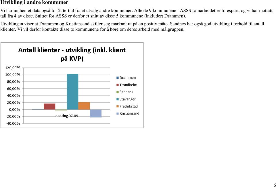 Snittet for ASSS er derfor et snitt av disse 5 kommunene (inkludert Drammen).