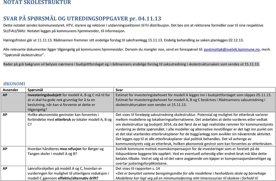 Rådmannen fremmer sitt endelige forslag til saksframlegg 15.11.13. Endelig behandling av saken planlegges 02.12.13. Alle relevante dokumenter ligger tilgjengelig på kommunens hjemmesider.