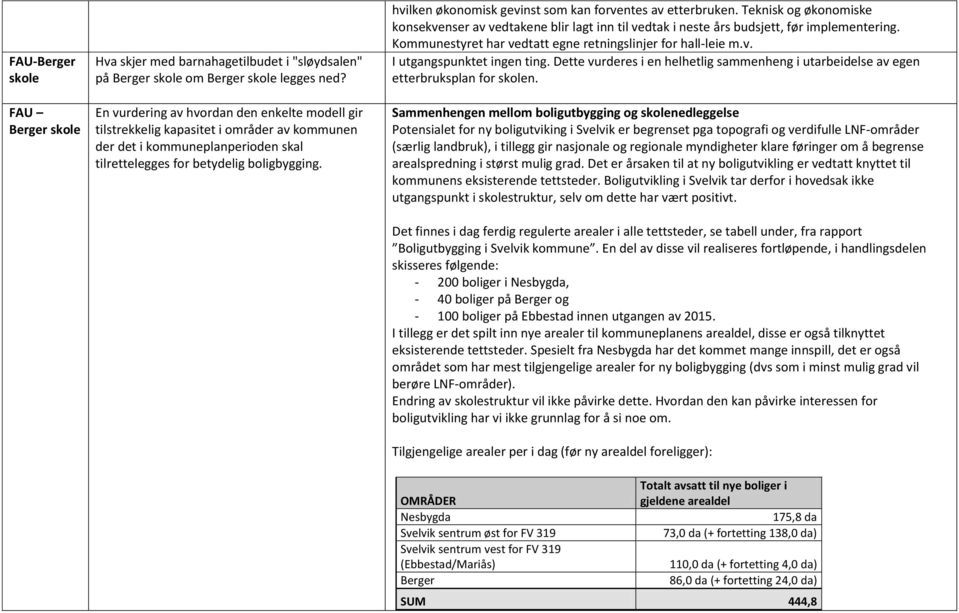 hvilken økonomisk gevinst som kan forventes av etterbruken. Teknisk og økonomiske konsekvenser av vedtakene blir lagt inn til vedtak i neste års budsjett, før implementering.