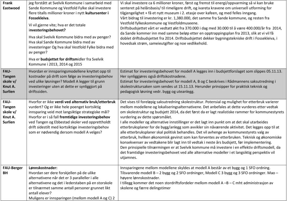 Vi vil gjerne vite; hva er det totale investeringsbehovet? Hva skal Svelvik Kommune bidra med av penger?