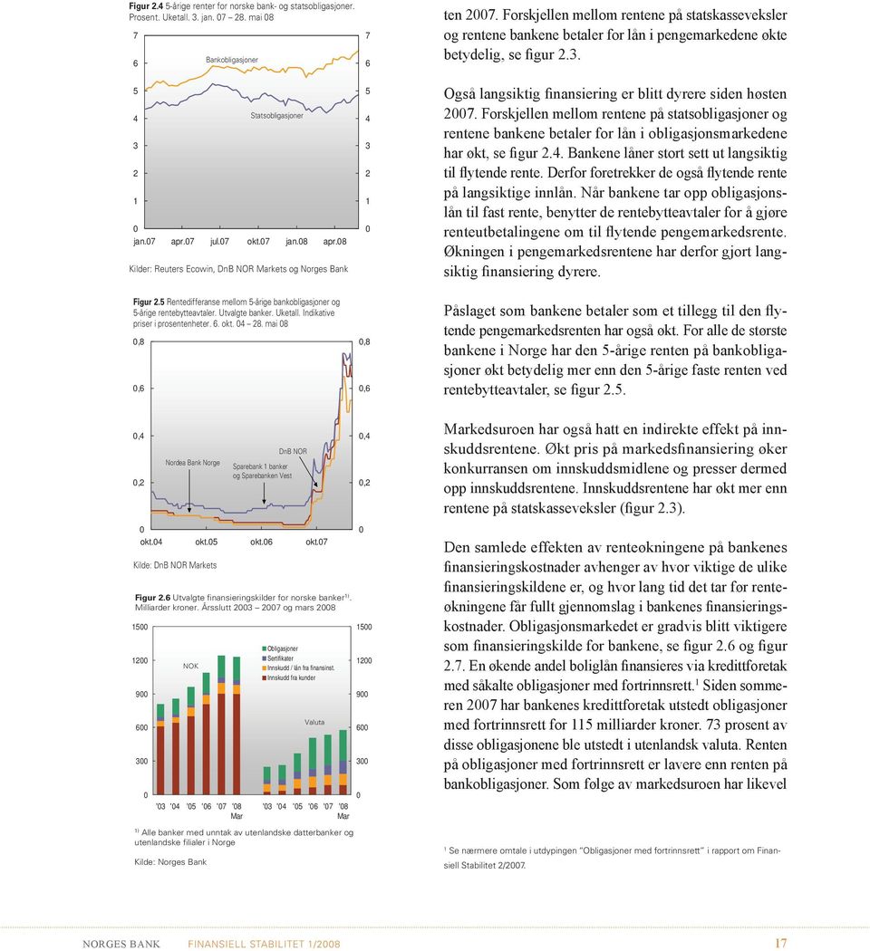 8 Kilder: Reuters Ecowin, DnB NOR Markets og Norges Bank 3 Også langsiktig finansiering er blitt dyrere siden høsten 7.