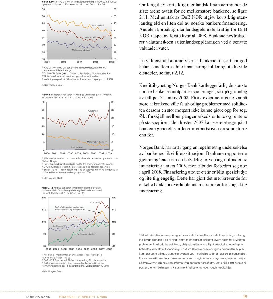 filialer i utlandet) og Nordlandsbanken 3) Skillet mellom mellomstore og små er satt ved en forvaltningskapital på milliarder kroner ved utgangen av 6 Figur.