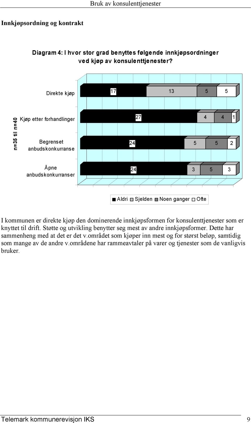 90 % 100 % Aldri Sjelden Noen ganger Ofte I kommunen er direkte kjøp den dominerende innkjøpsformen for konsulenttjenester som er knyttet til drift.