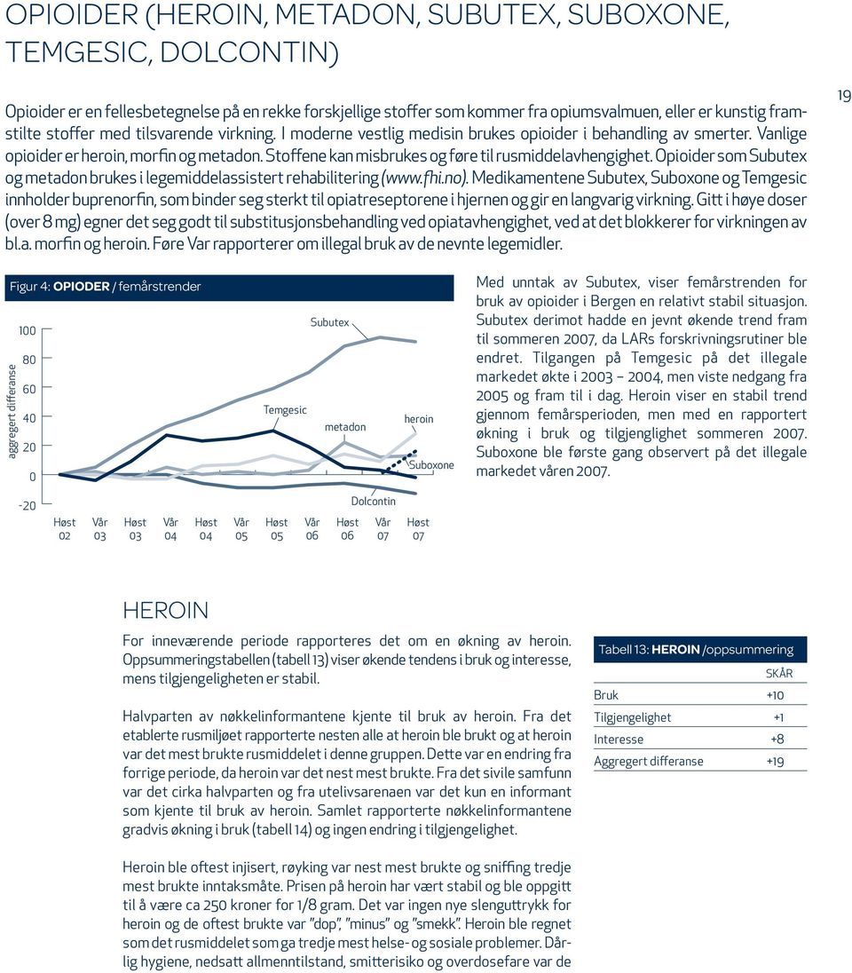 Opioider som Subutex og metadon brukes i legemiddelassistert rehabilitering (www.fhi.no).