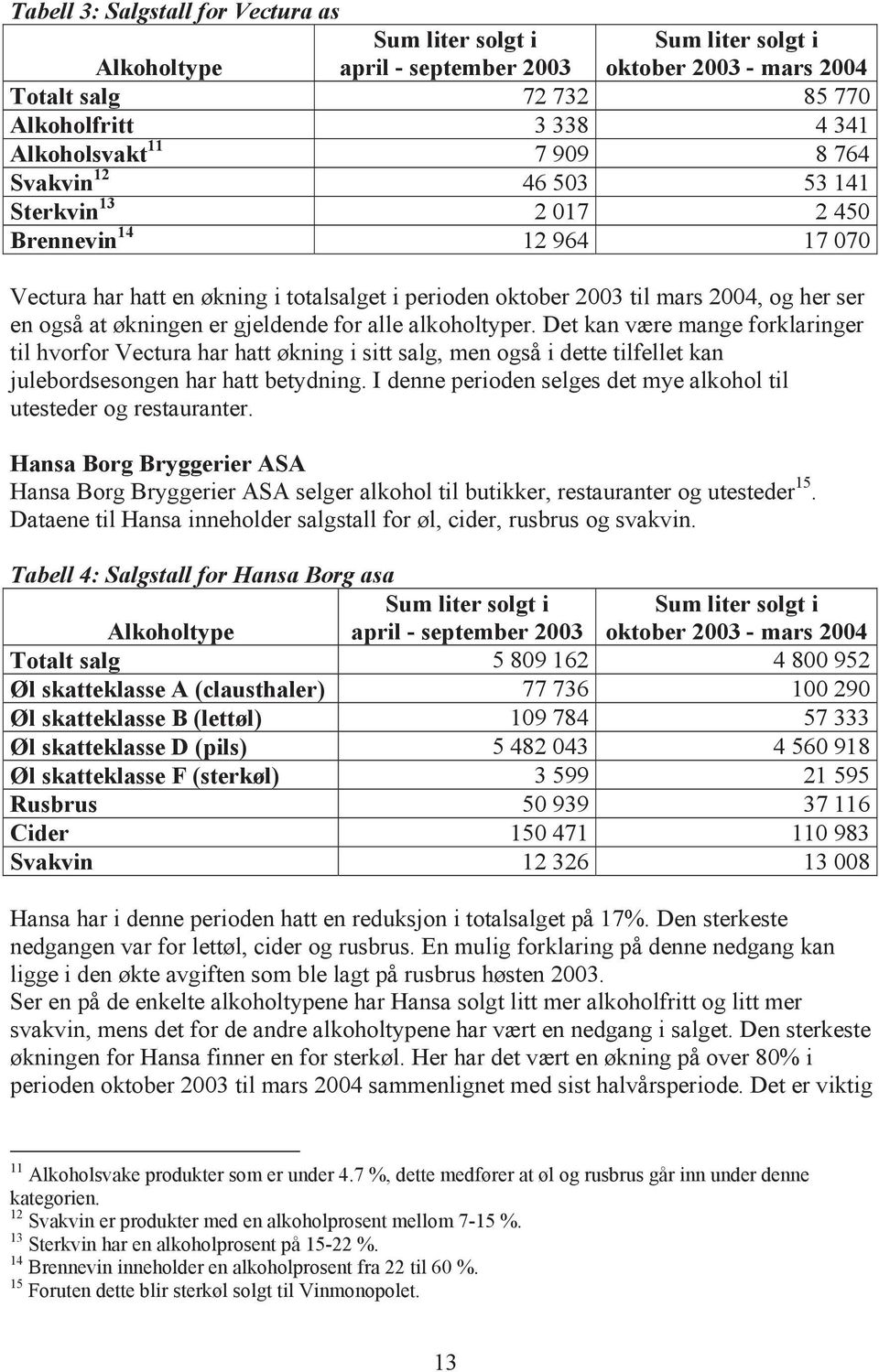 alkoholtyper. Det kan være mange forklaringer til hvorfor Vectura har hatt økning i sitt salg, men også i dette tilfellet kan julebordsesongen har hatt betydning.