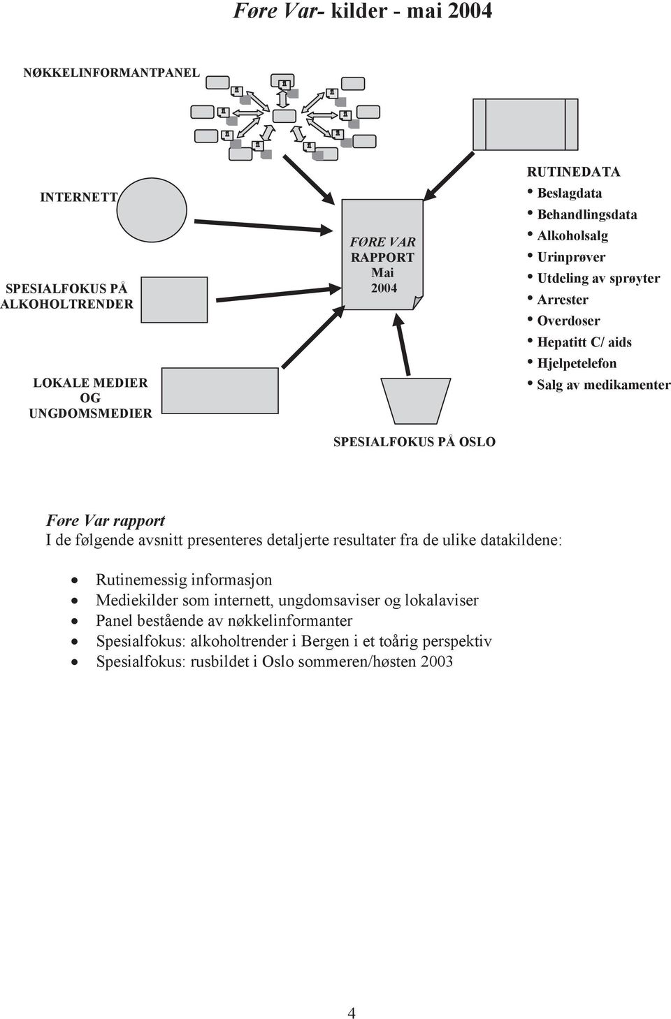 Var rapport I de følgende avsnitt presenteres detaljerte resultater fra de ulike datakildene: Rutinemessig informasjon Mediekilder som internett, ungdomsaviser og