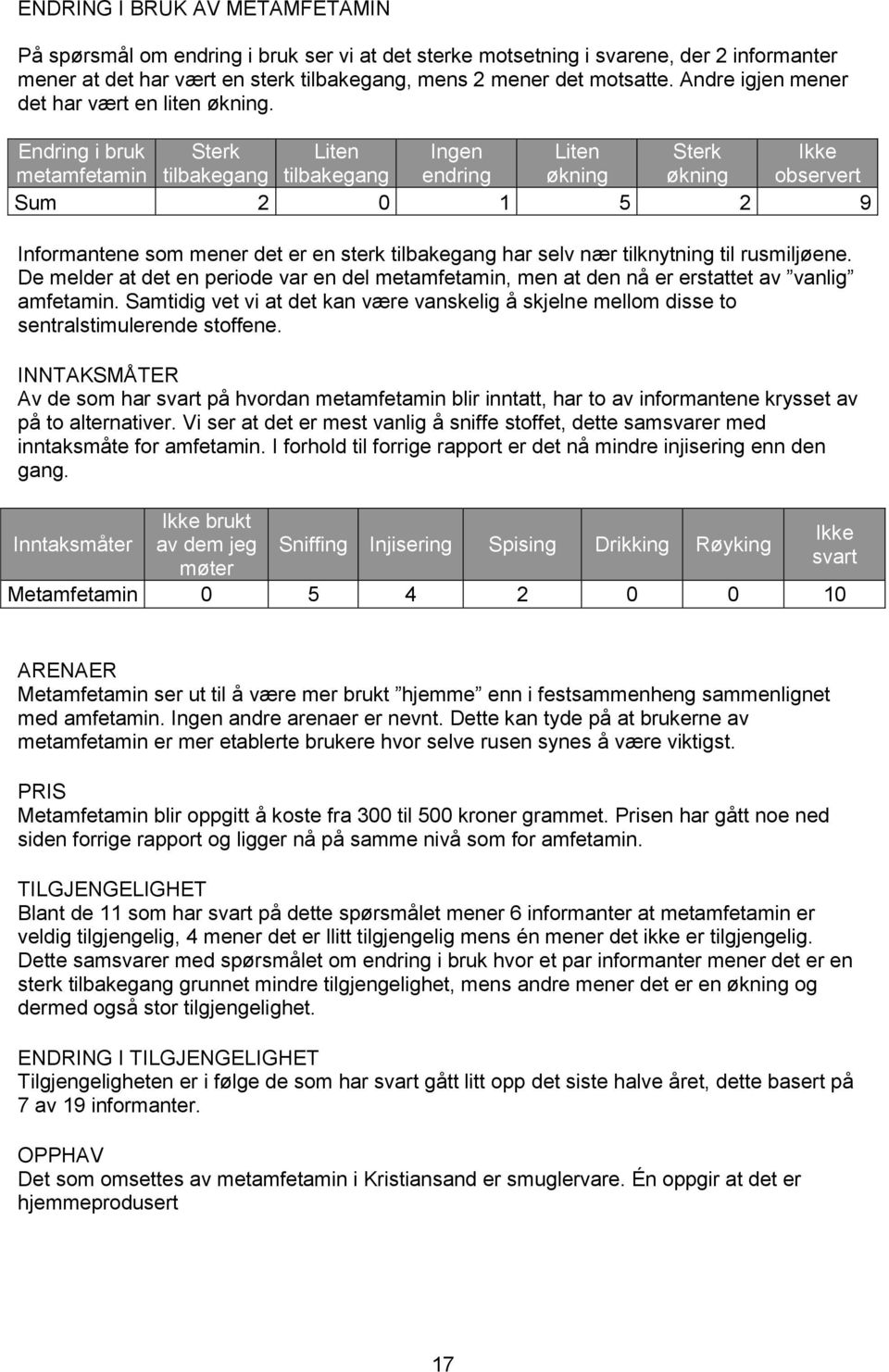 Endring i bruk Sterk Liten Ingen Liten Sterk Ikke metamfetamin tilbakegang tilbakegang endring økning økning observert Sum 2 0 1 5 2 9 Informantene som mener det er en sterk tilbakegang har selv nær