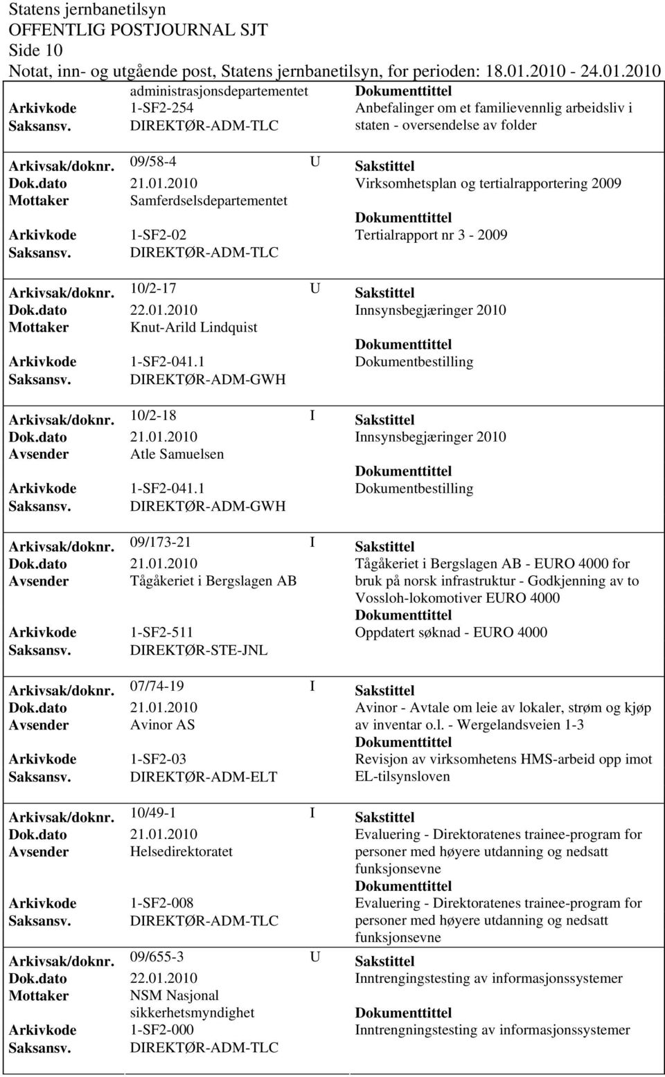 DIREKTØR-ADM-TLC Arkivsak/dok0/2-17 U Sakstittel Dok.dato 22.01.2010 Innsynsbegjæringer 2010 Mottaker Knut-Arild Lindquist Arkivkode 1-SF2-041.1 Dokumentbestilling Saksansv.