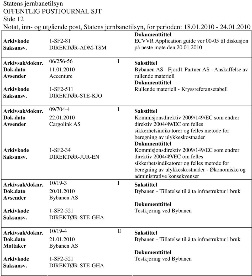 DIREKTØR-STE-KJO Arkivsak/doknr. 09/704-4 I Sakstittel Dok.dato 22.01.