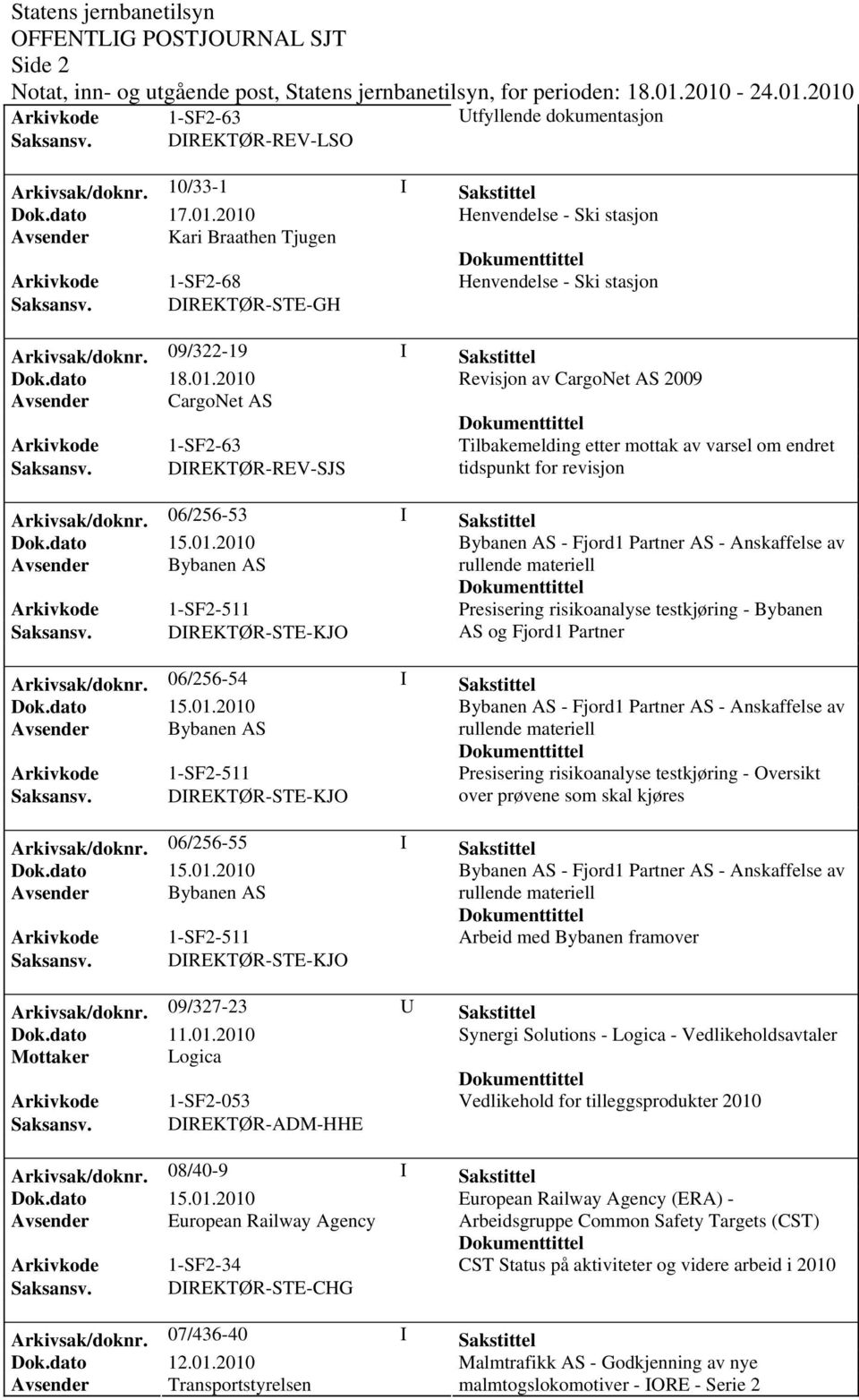 09/322-19 I Sakstittel Revisjon av CargoNet AS 2009 Avsender CargoNet AS Tilbakemelding etter mottak av varsel om endret Saksansv. DIREKTØR-REV-SJS tidspunkt for revisjon Arkivsak/doknr.