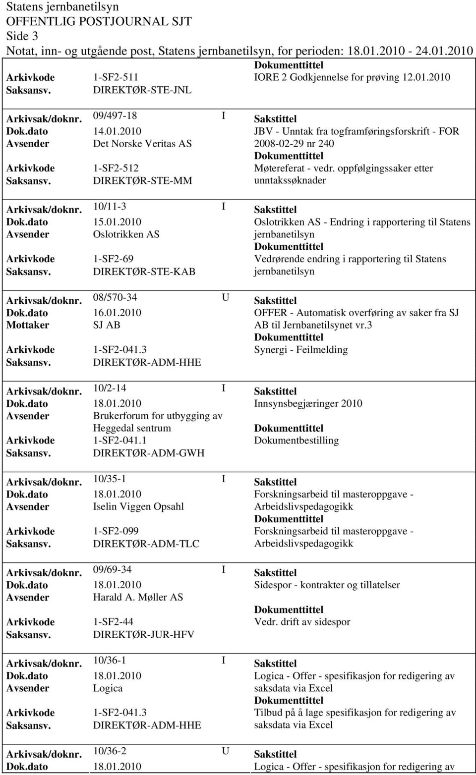 DIREKTØR-STE-MM unntakssøknader Arkivsak/dok0/11-3 I Sakstittel Oslotrikken AS - Endring i rapportering til Statens Avsender Oslotrikken AS jernbanetilsyn Arkivkode 1-SF2-69 Vedrørende endring i