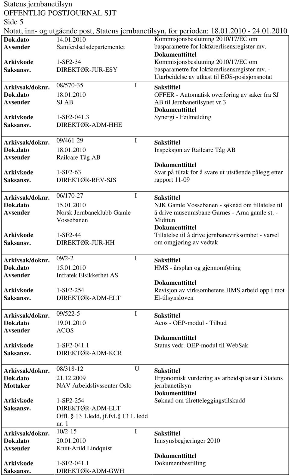 08/570-35 I Sakstittel OFFER - Automatisk overføring av saker fra SJ Avsender SJ AB AB til Jernbanetilsynet vr.3 Synergi - Feilmelding Saksansv. DIREKTØR-ADM-HHE Arkivsak/doknr.